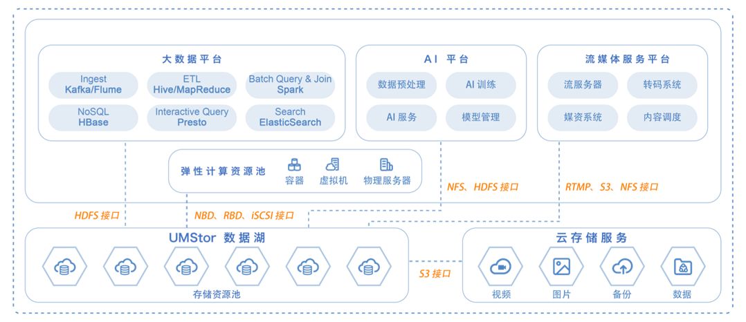 优云数智×咪咕视频可以跑世界杯的“云”