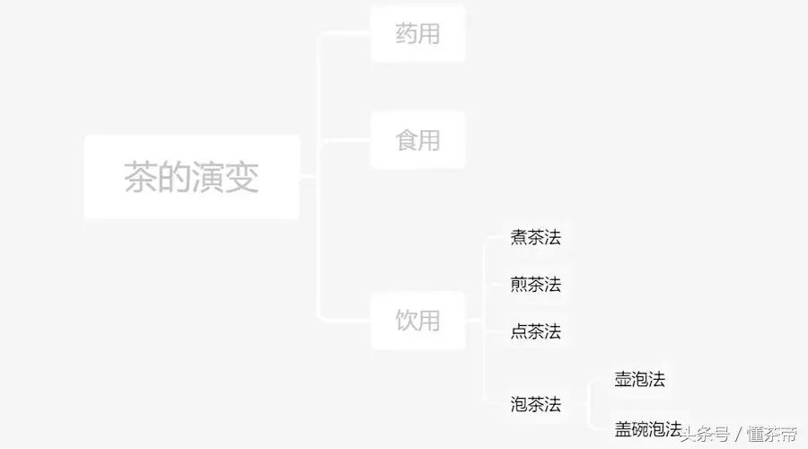 一张图让你明白一切,一张图看懂喝茶的好处