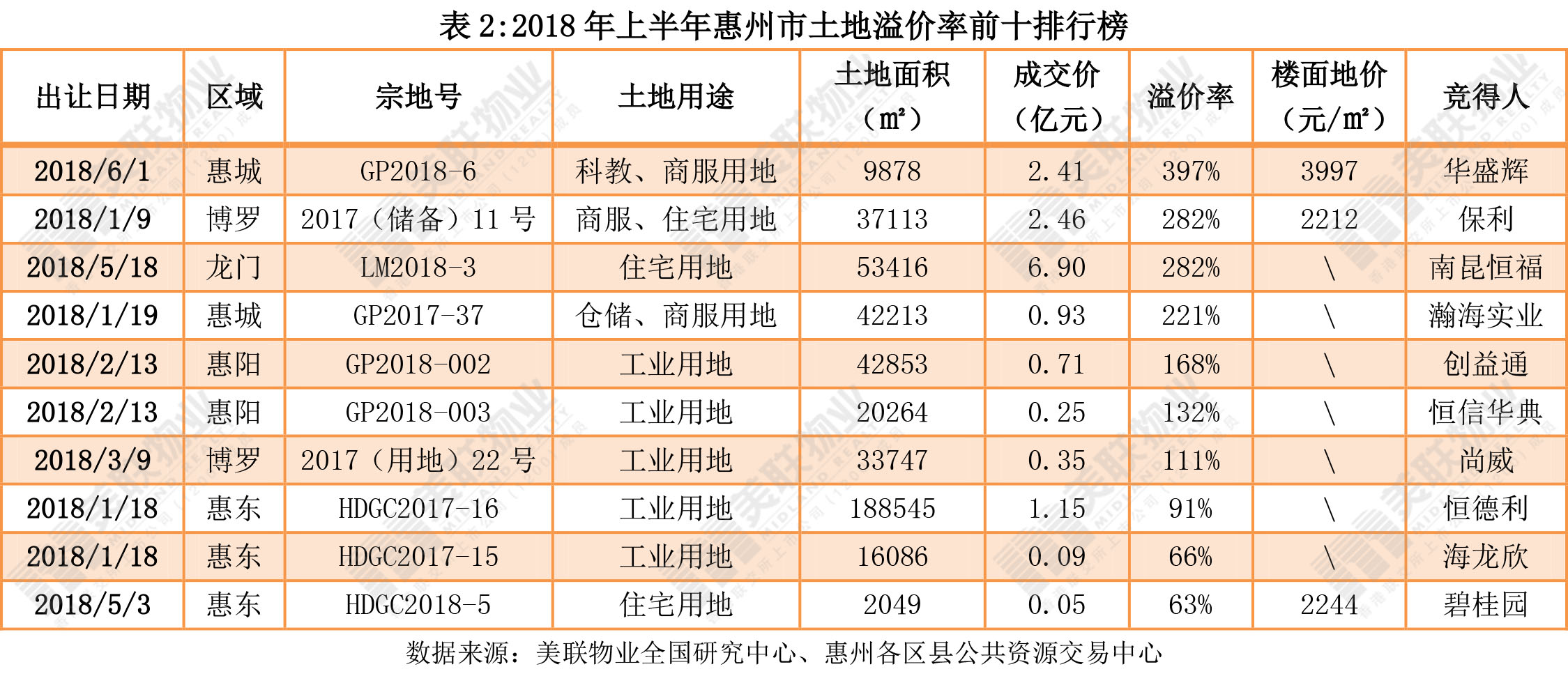 惠州临深二手楼盘房价,惠州临深最新房价一览表
