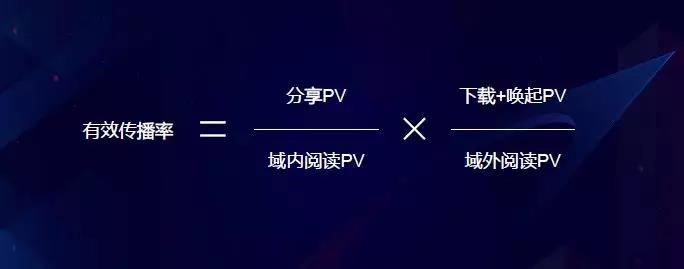 如何做产品增长,产品运营全流程增长能力
