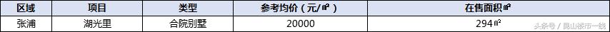 昆山楼市行情现状,昆山楼市最新价目表