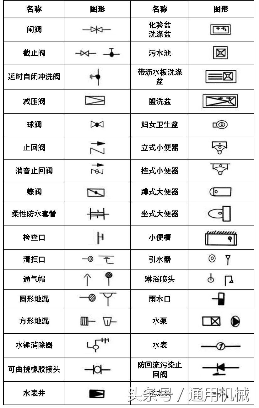 管道cad图例符号大全,cad给排水图例符号大全