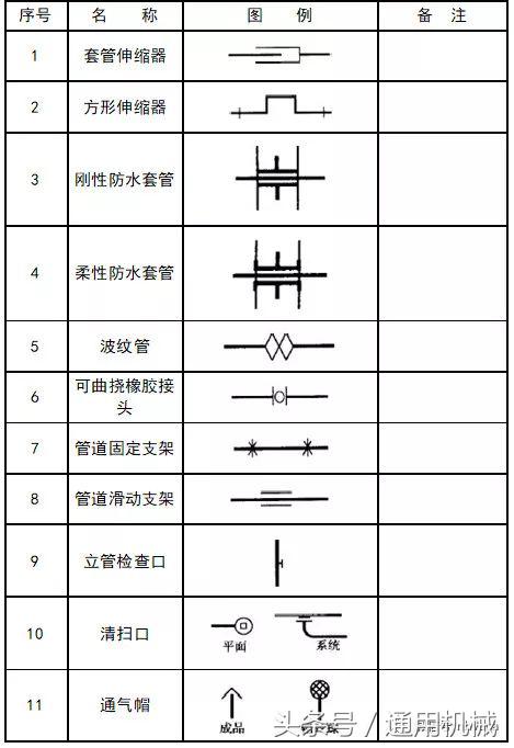 管道cad图例符号大全,cad给排水图例符号大全