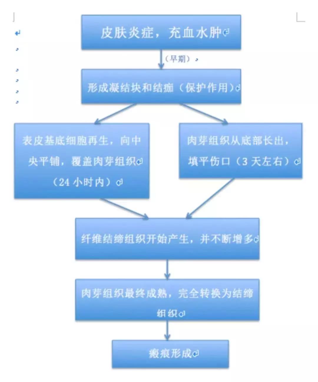 和痘印拜拜30天,跟青春痘说拜拜