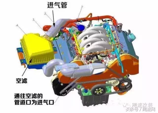 增加汽车进气量可提高动力吗,增加动力最简单改装