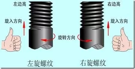 汽车螺栓abc级的区别,汽车螺丝上的数字代表什么
