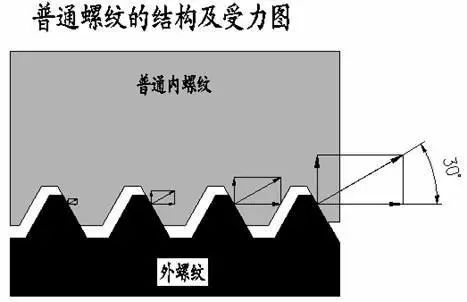 汽车螺栓abc级的区别,汽车螺丝上的数字代表什么