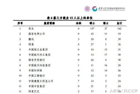 何以“京深杭”(下)|塞冬