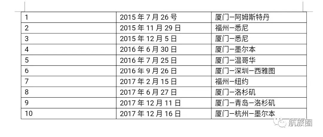 厦航会员生日乘机礼物,厦航生日礼物