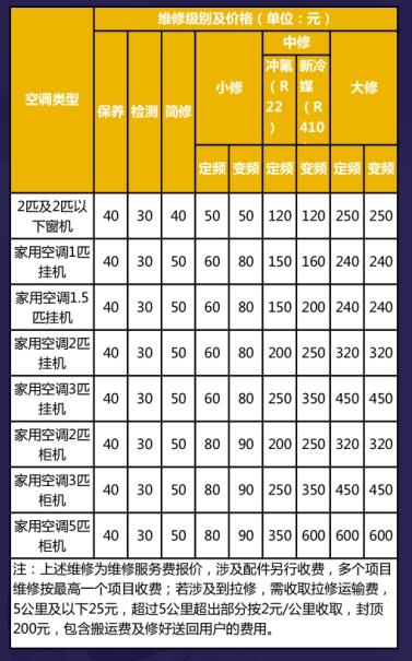 空调维修的套路都有哪些,空调维修猫腻大起底附视频
