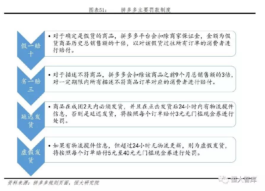 拼多多新电商模式和破局 (拼多多电商新模式)