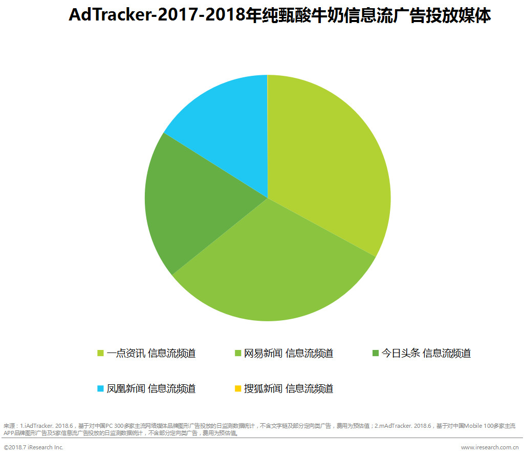 安慕希和纯甄酸奶谁的销量更高,陈甄经典原味和安慕希酸奶哪个好