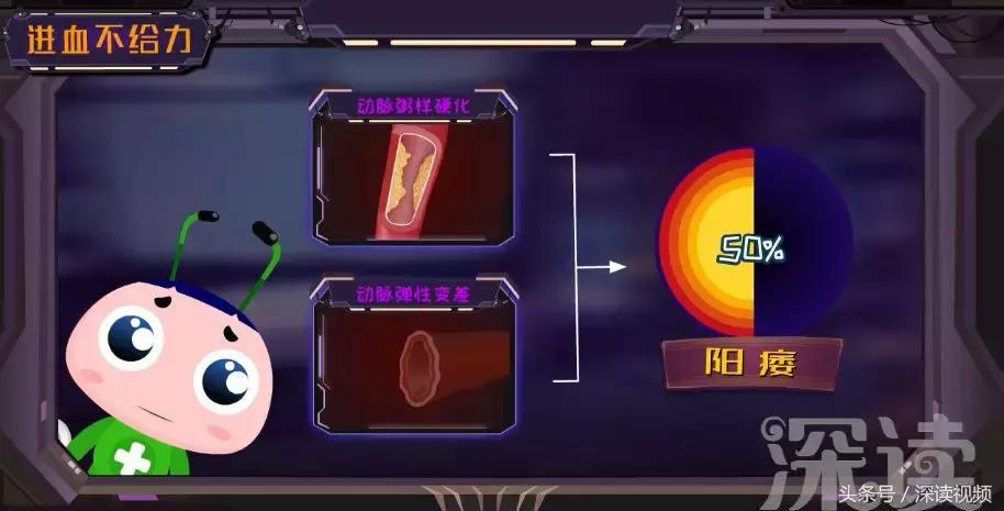 谁让你“兄弟”不给力，谁让你“痿”靡不振？阳痿诱发因素知多少