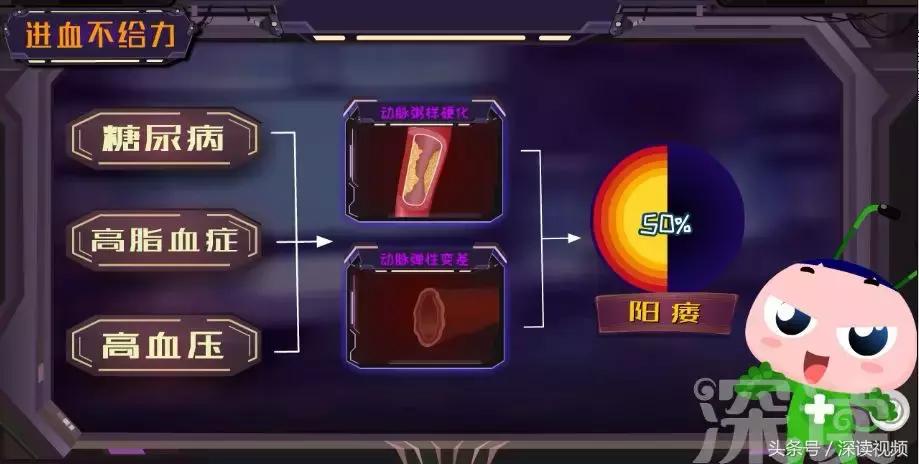 谁让你“兄弟”不给力,谁让你“痿”靡不振?阳痿诱发因素知多少