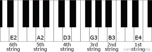 沧海一声笑吉他简单教学如何调弦,吉他怎么调弦基础教程