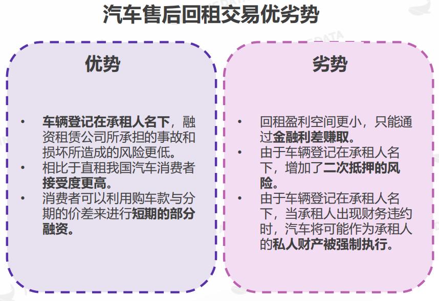 汽车直租和租车区别,汽车回租与直租哪个是个人户