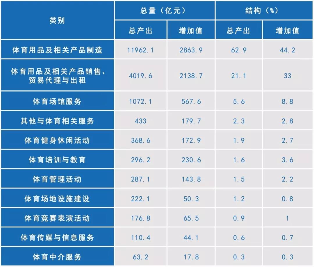 体育行业5万亿,5万亿的体育产业