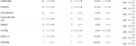 淘宝流量分配机制以及该如何操作,淘宝系统流量分配原理