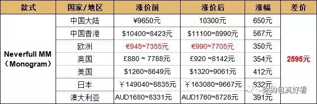 lv不值得买的爆款,lv便宜有哪些值得买