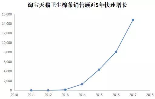 30年姨妈巾,好用的月经棉条