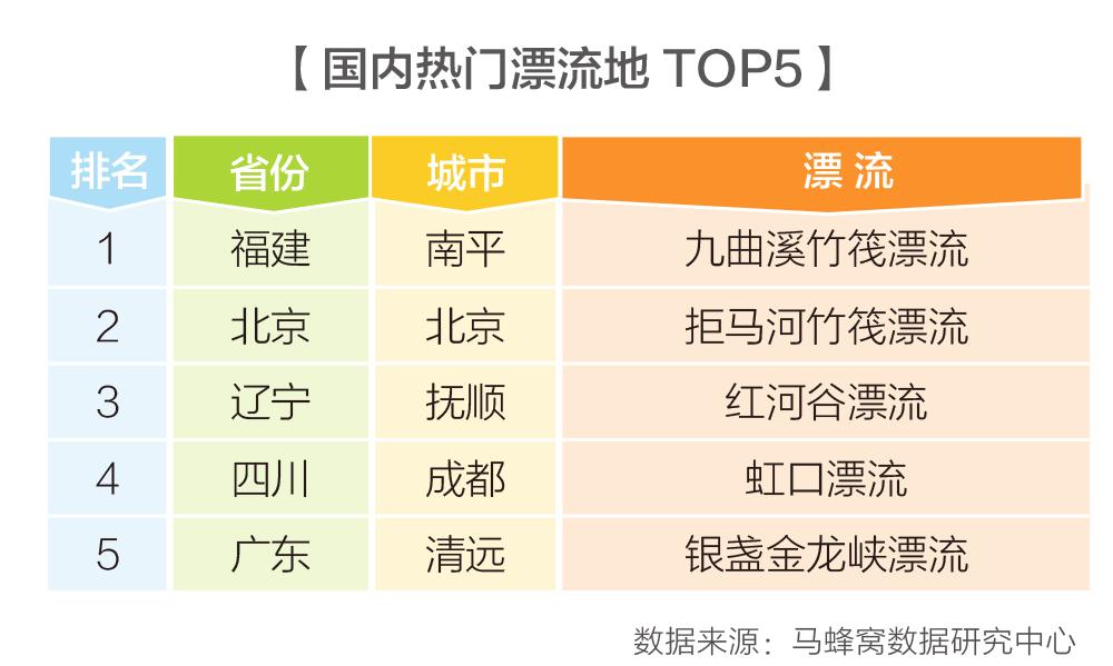 暑期水上乐园漂流,中国十大漂流水上乐园