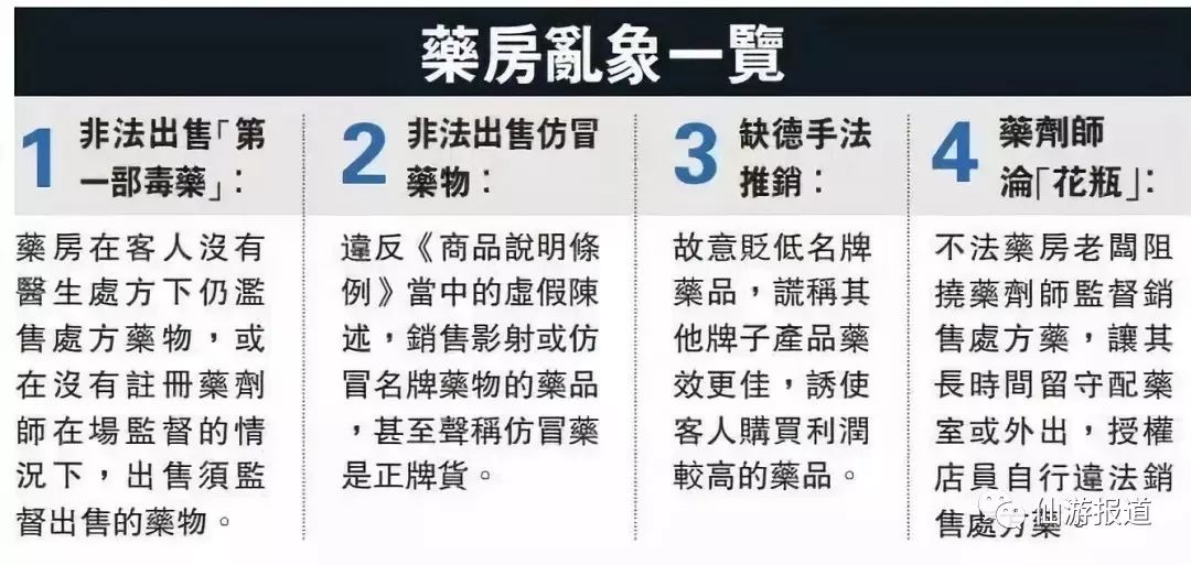 2018年香港曝光假药店,最近香港查获的假药有哪些