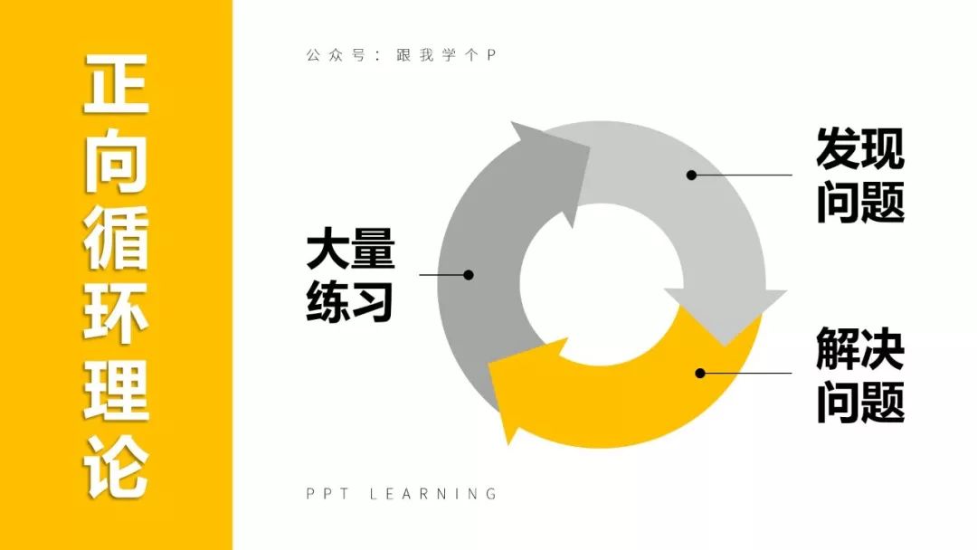 如何学好ppt软件,怎么学好ppt排版教程