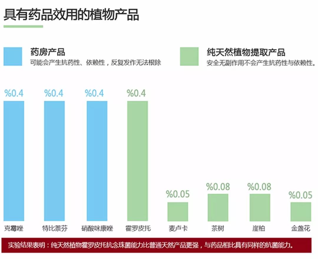 脚气清脚气专用乳膏,比较管用的脚气膏