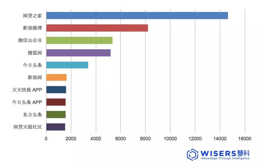 p2p的数据分析点都有哪些,p2p如何利用大数据