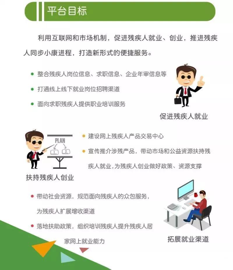 全国残疾人电商创业平台,残疾人就创业网络平台