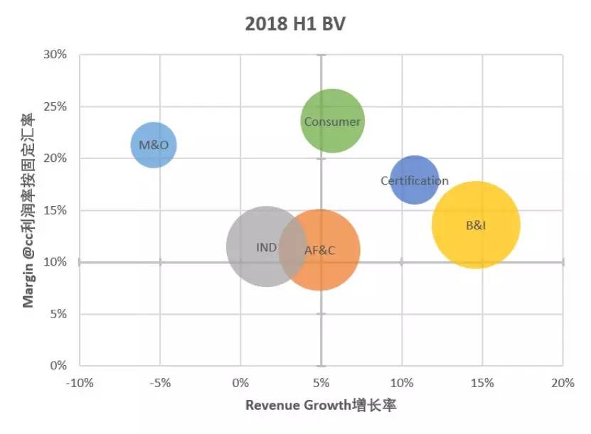 必维国际检验集团中国区,必维国际检验集团测试题