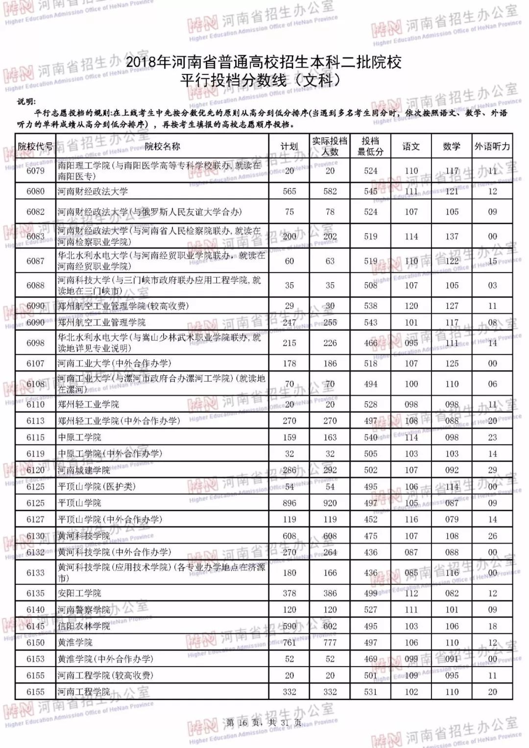 河南本科二批各个学校投档线,河南本科二批学校最低投档线
