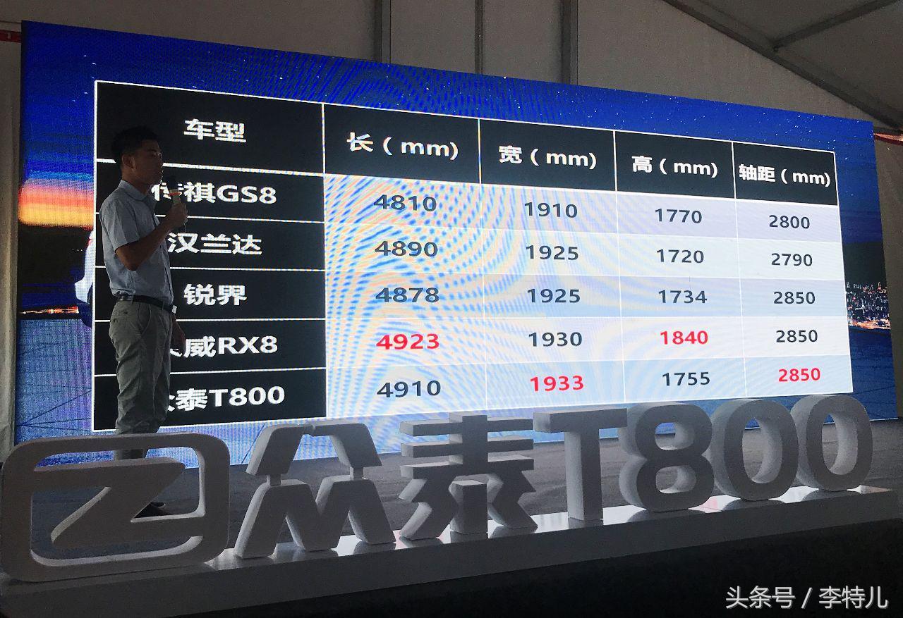 中流击水，浪遏飞舟，长沙试驾众泰T800惊叹：中国品牌豪华不是梦