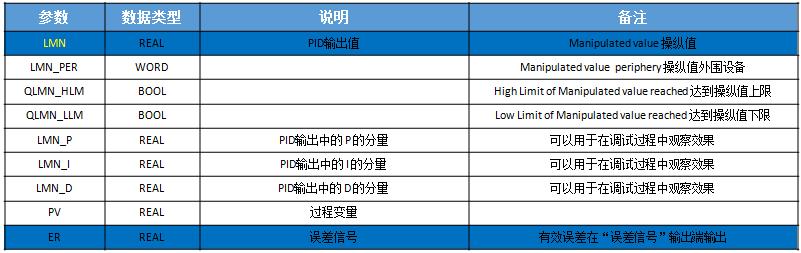 做自控工程师,自动化控制pid讲解