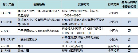 lte的特性,lte相关知识