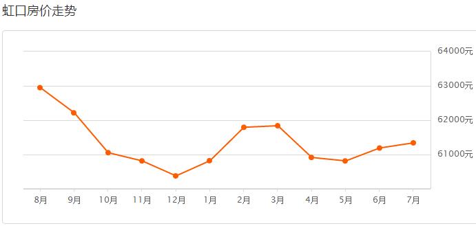 上海工资多少可以买房,揭秘今年上海各区房价排名