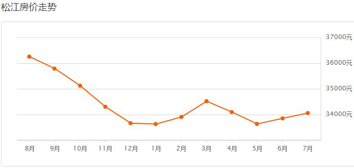 揭秘今年上海各区房价排名,上海各区房价最新一览