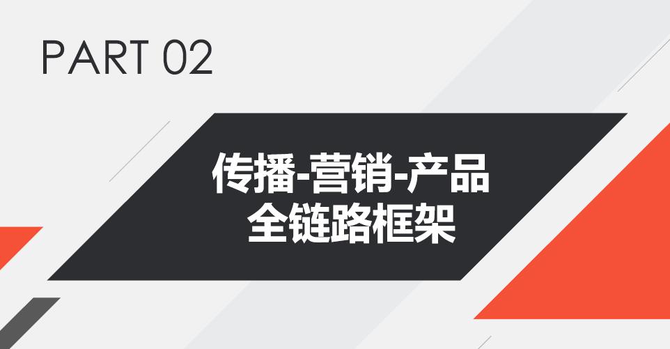 拼命追求的日活，1个公式搞定
