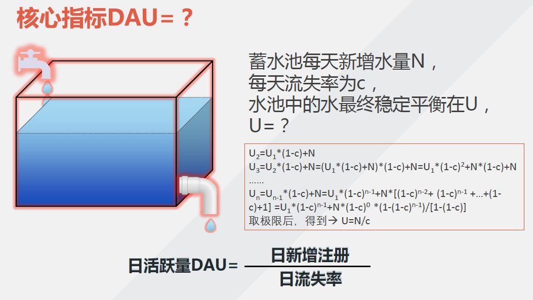 拼命追求的日活，1个公式搞定