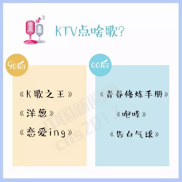 90后和00后之间的代沟真的太多了,90后和00后的代沟说的是你吗