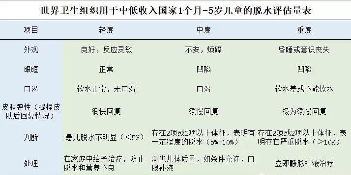 小孩止泻最快最有效的方法,怎么给小孩止泻