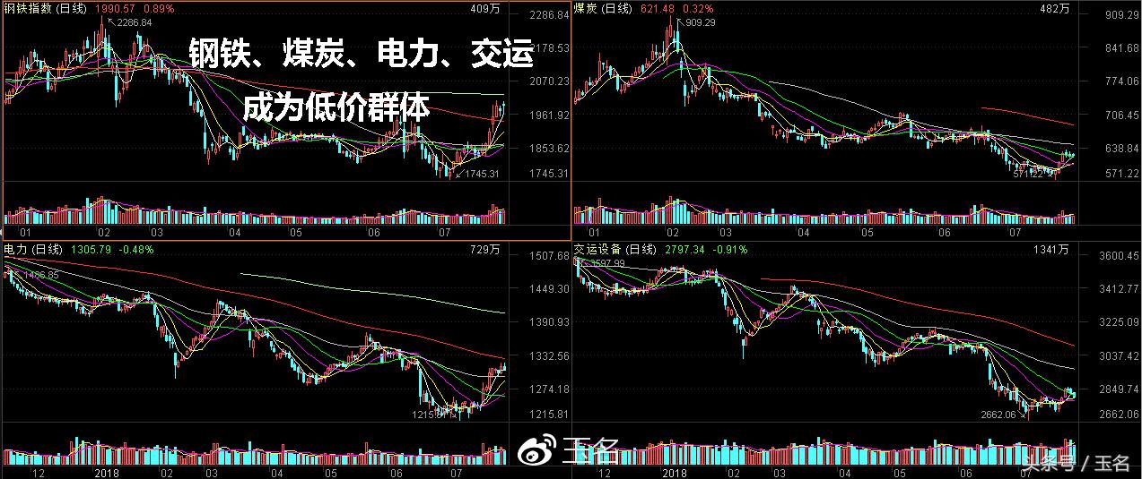 低价股选股逻辑,低价牛股一览表