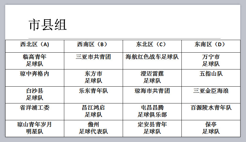 2019海南省青少年足球锦标赛甲组,2016年海南省青少年足球赛决赛