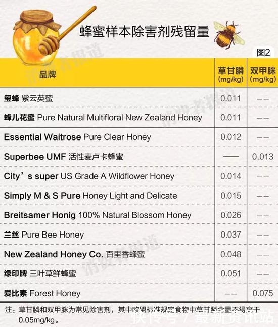 蜂蜜中抗生素含量多少合格 (两款蜂蜜中检测抗生素成分)