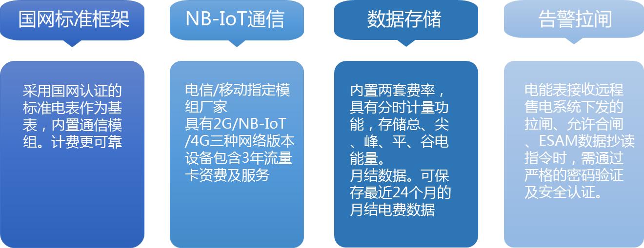 nb物联网智能电表的使用方法,上海nb-iot物联网电表