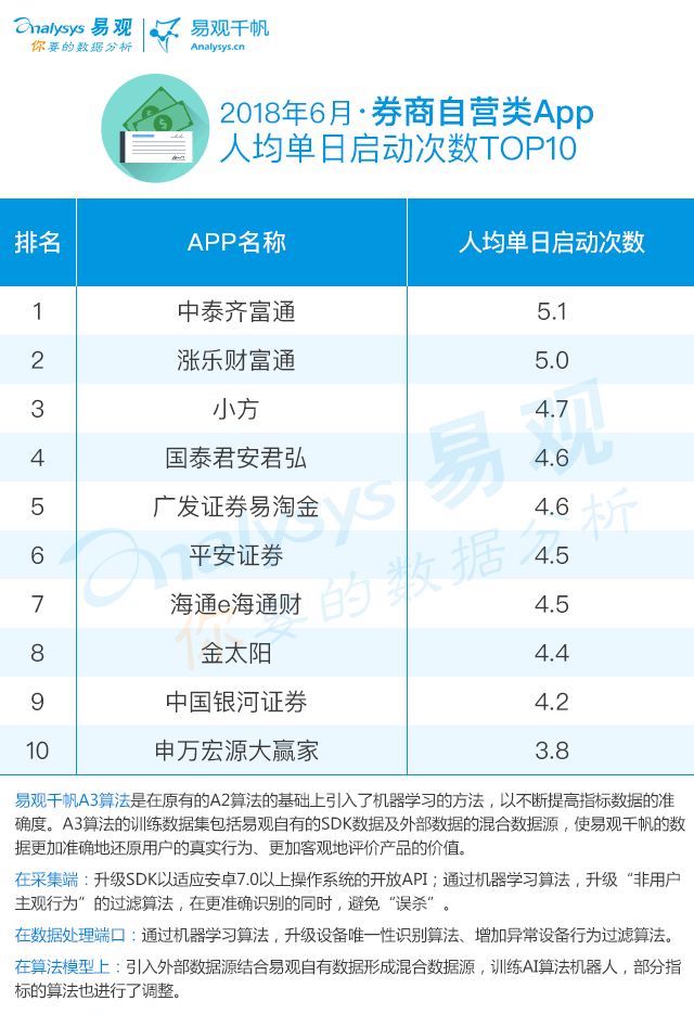 证券服务app,证券app软件下载排名