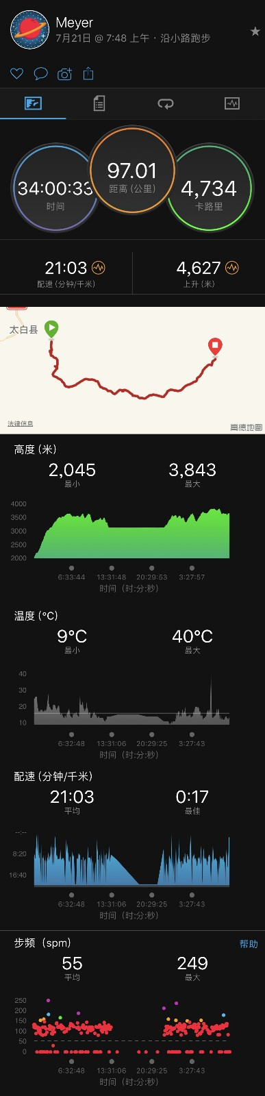 鳌太轻量化装备,夏季鳌太装备