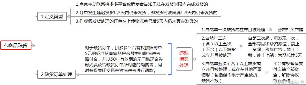 2021拼多多过年发货规则,拼多多被投诉虚拟发货判定规则
