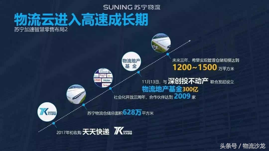 走近苏宁探索智慧物流,苏宁物流智慧零售平台