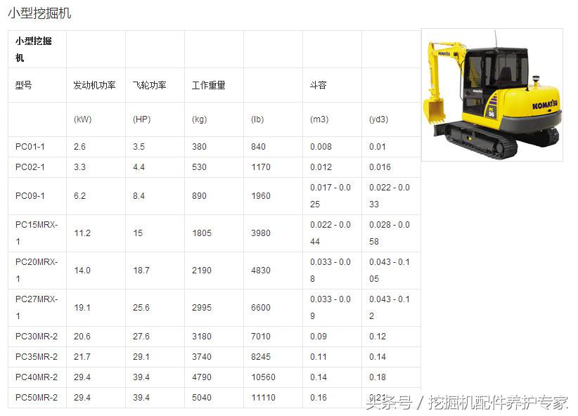 小松挖掘机都有哪些型号,小松挖掘机各型号大全
